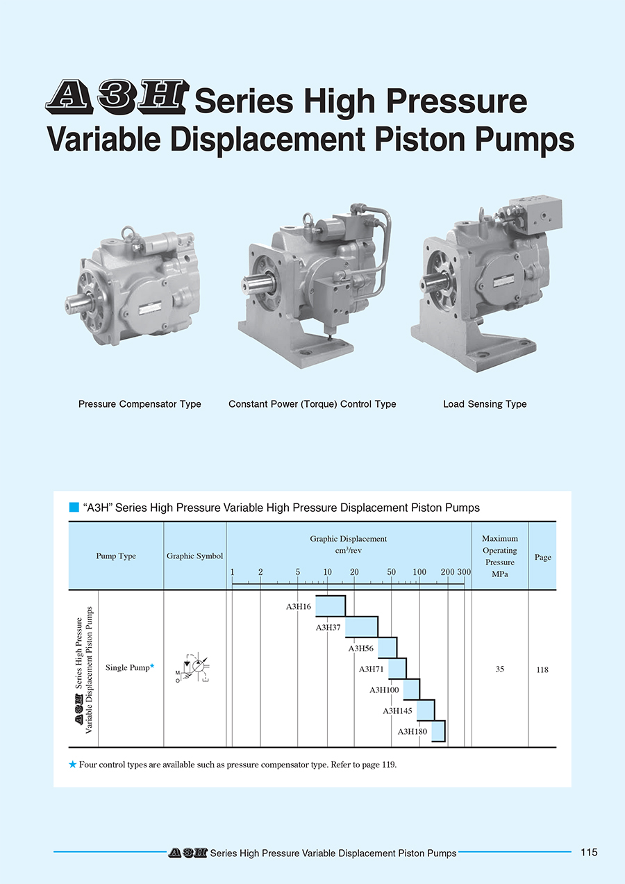 Bơm piston thuỷ lực A3H