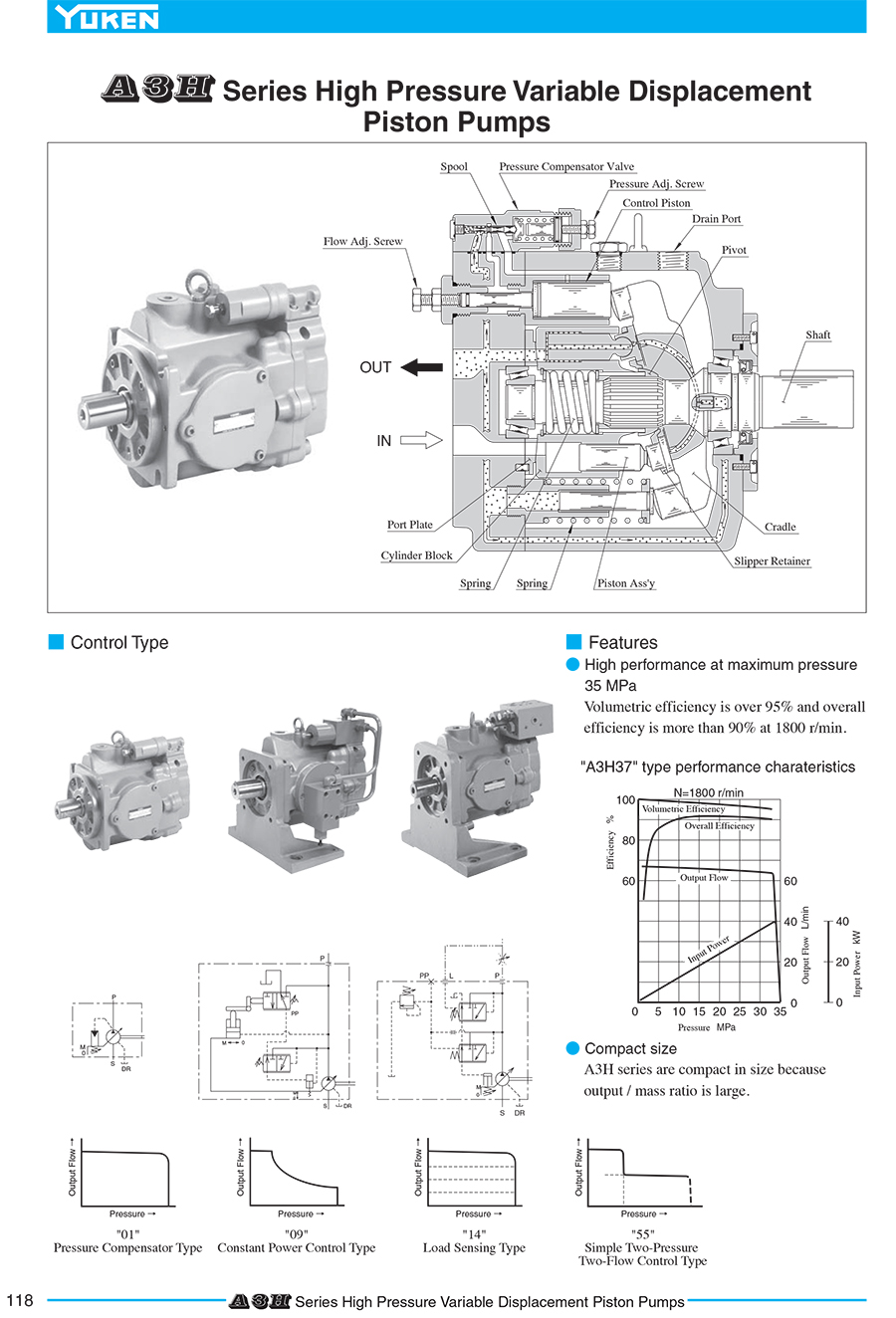 Bơm piston thuỷ lực A3H