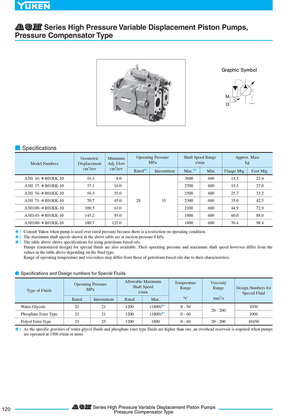 Bơm piston thuỷ lực A3H