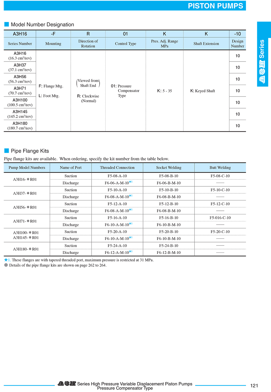 Bơm piston thuỷ lực A3H