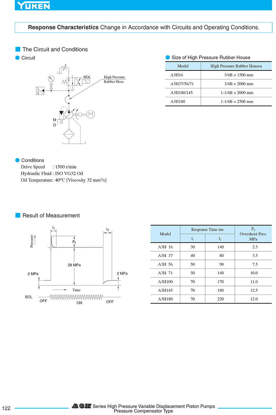 Bơm piston thuỷ lực A3H