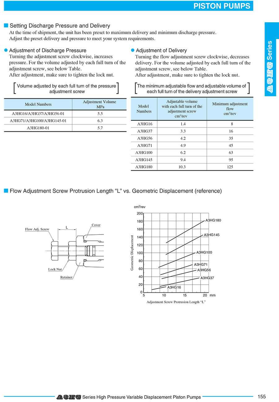 Bơm thuỷ lực Yuken A3HG