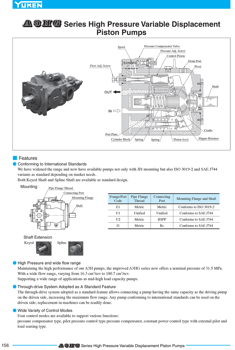 Bơm thuỷ lực Yuken A3HG