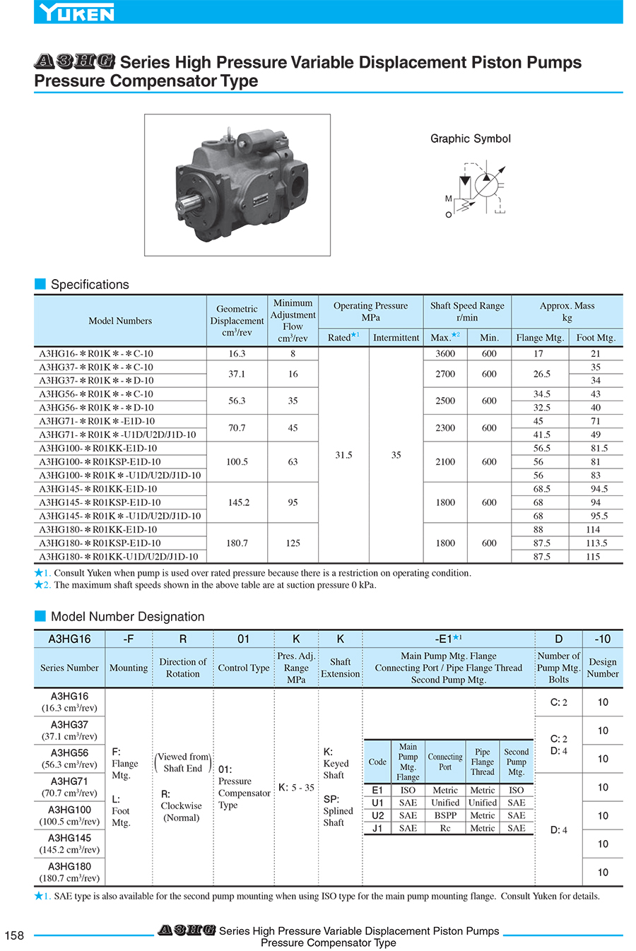 Bơm thuỷ lực Yuken A3HG