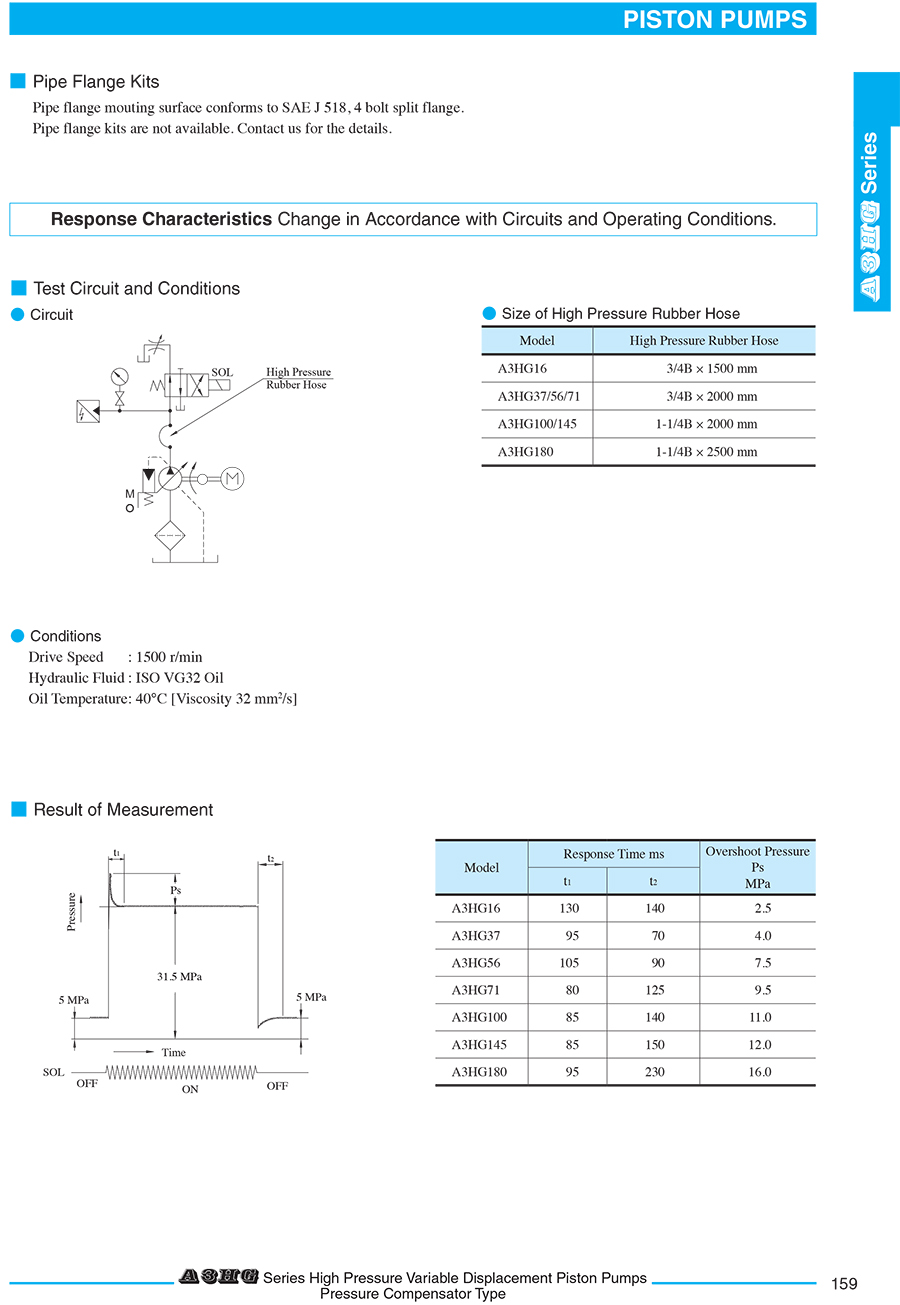 Bơm thuỷ lực Yuken A3HG