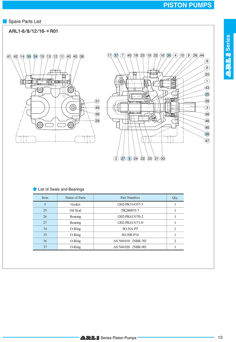 Bơm piston thuỷ lực Yuken