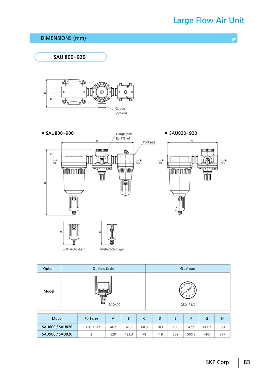 Bộ lọc khí SKP lưu lượng lớn