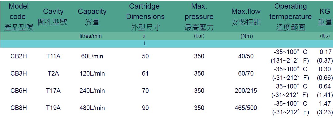 Van Cartridge CB-H