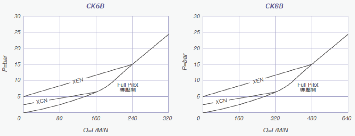 Typical Pressure Rise 