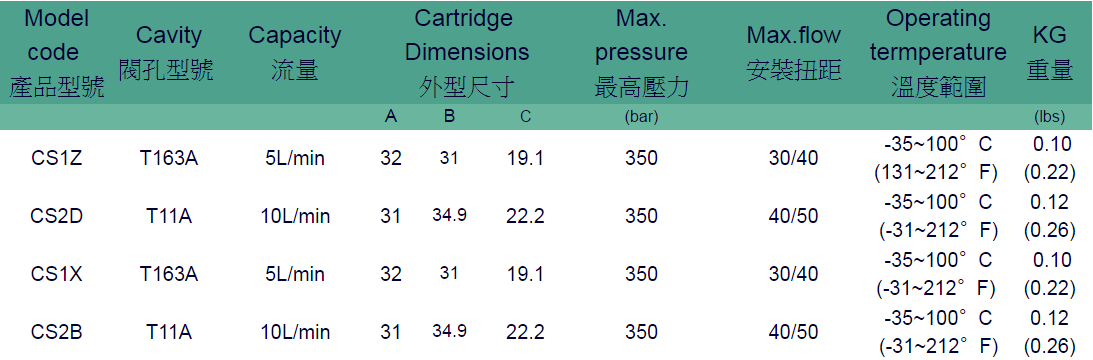 Van cartridge CS-ZDXB