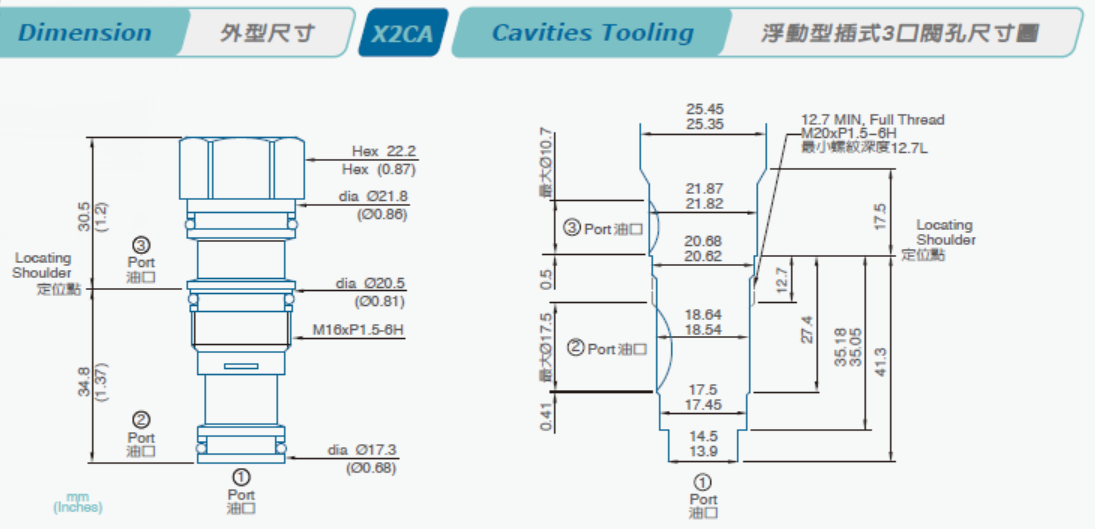 Gavity Plugs 3 Holes All Ports Blocked CA