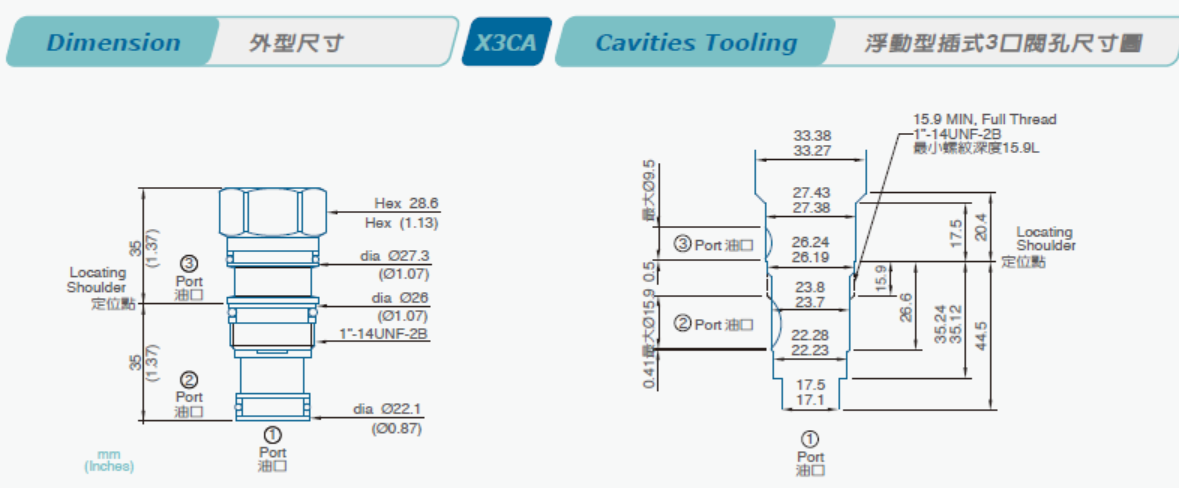 Gavity Plugs 3 Holes All Ports Blocked CA