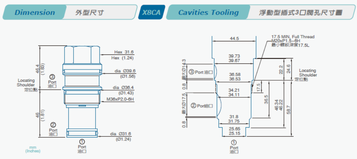 Gavity Plugs 3 Holes All Ports Blocked CA