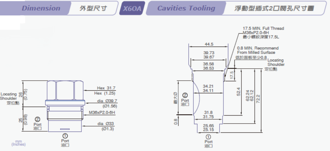 Gavity Plugs 2 Holes All Ports Blocked OA