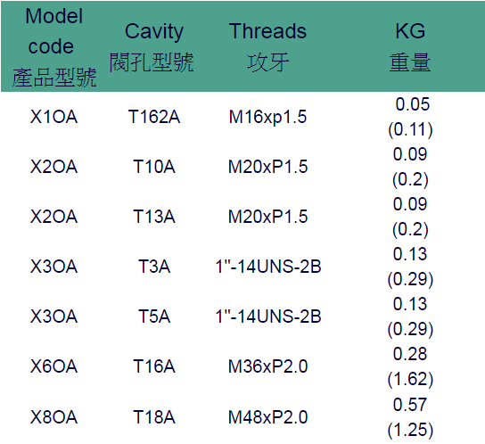 Gavity Plugs 2 Holes All Ports Blocked OA