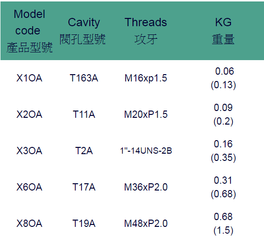 Gavity Plugs 3 Holes All Ports Blocked OA