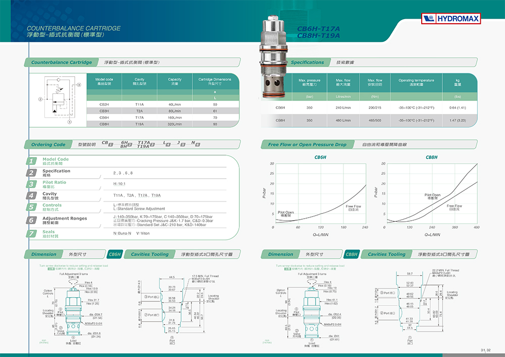 Van Cartridge CB-H