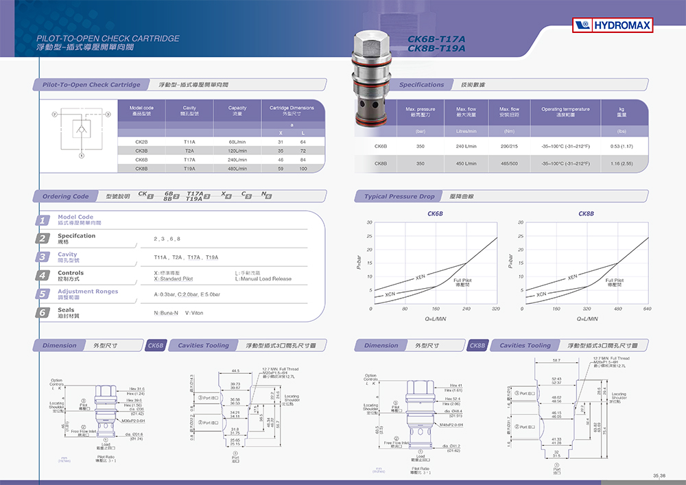 Van cartridge CK-B